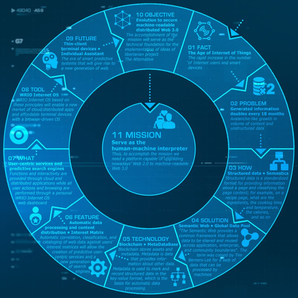 Data governance. Data driven архитектура. Decision support system. The structure of the microprocessor. D.