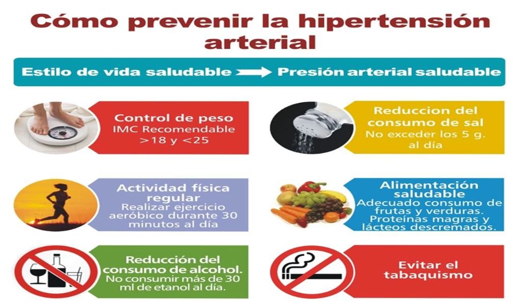 Aliments prohibits per la hipertensió