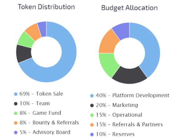 Sales platform