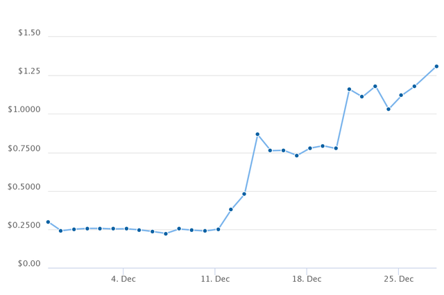 chart (2).png