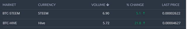 steem-hive1.png