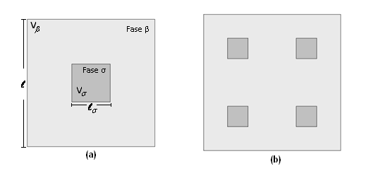 Diffusion in Porous Media – Simulation – Part 2: Design-Generation of ...