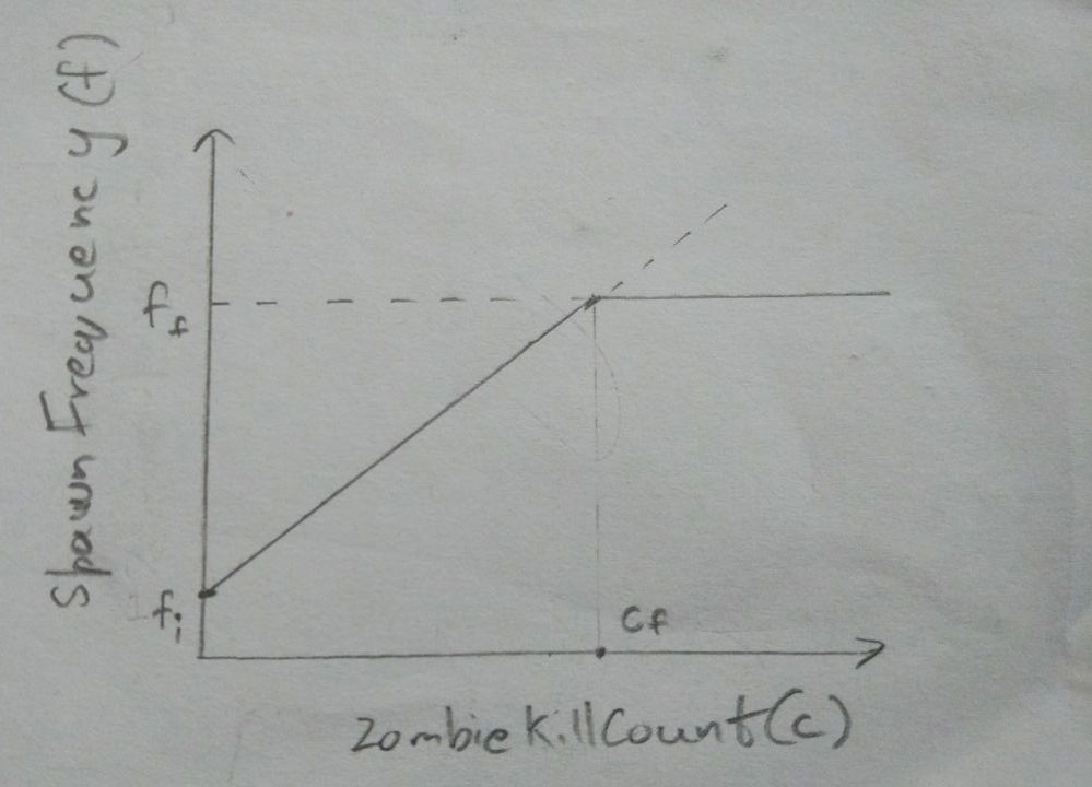 drawnGraph.jpeg
