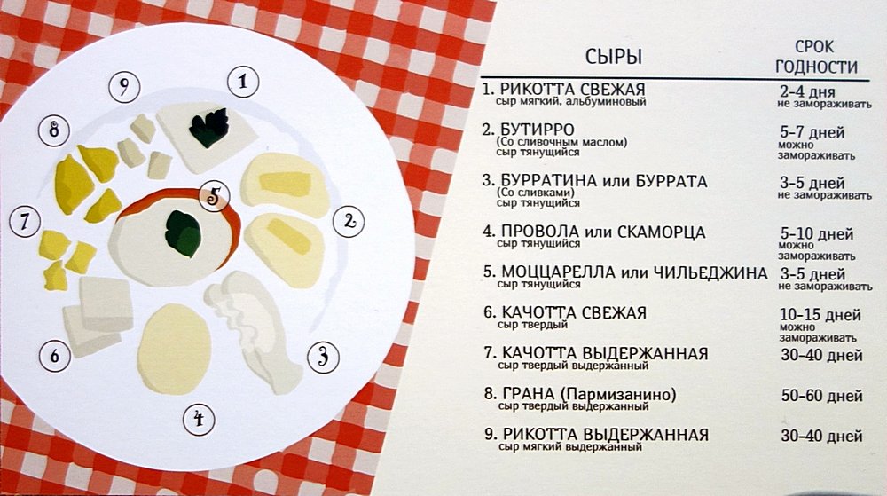 Норма естественной убыли молока. Химический состав плавленых сыров. Физико химические показатели сыров. Норма сыра в сутки. Норма сыра в сутки.