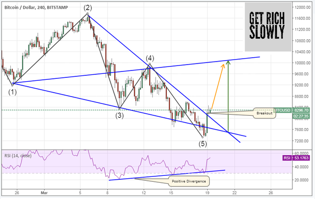 BTCUSD WW.png