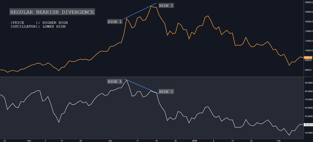 divbearish1.png