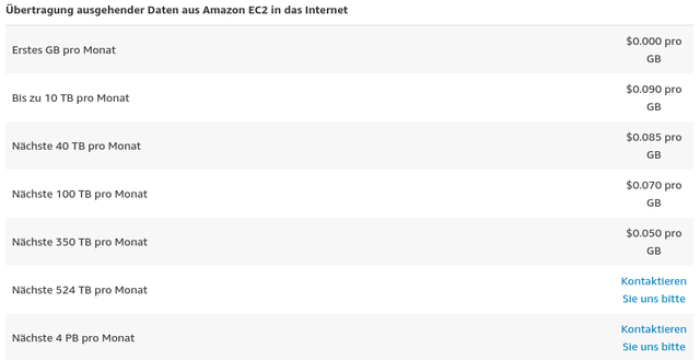 aws-traffic.png