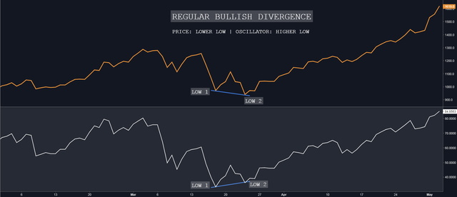 divregbull2.png