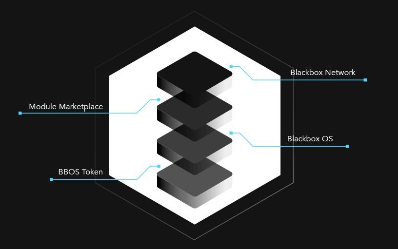 Blackbox ai code