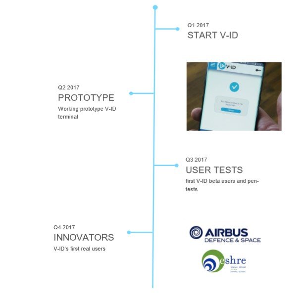 Id token