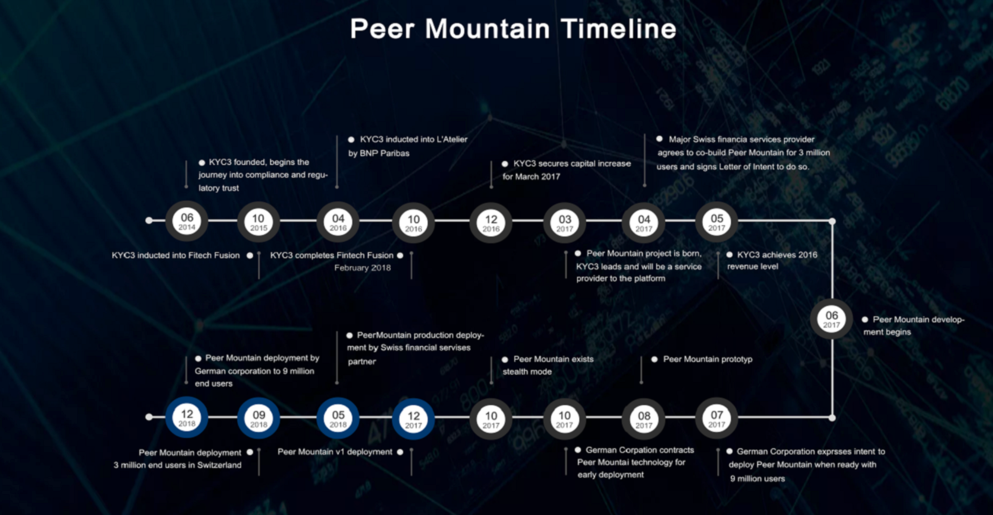 Peer mountain