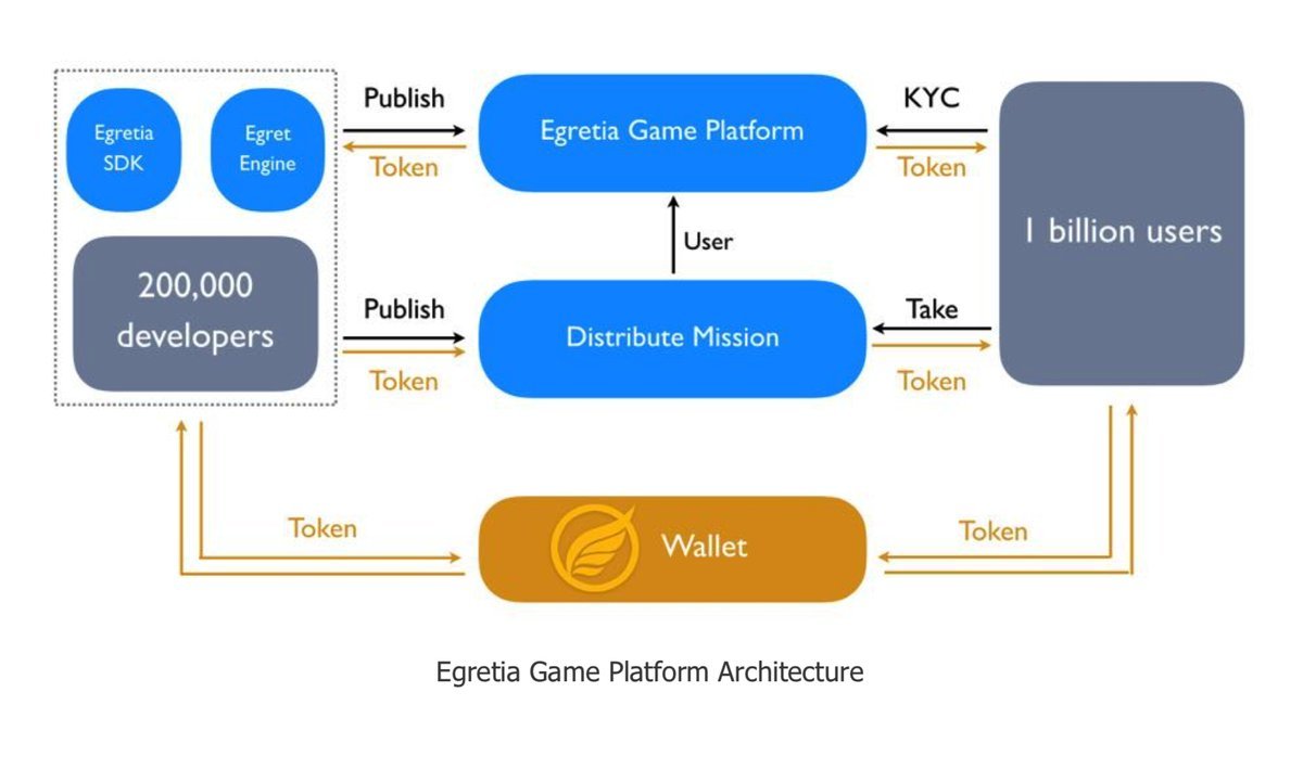 User token