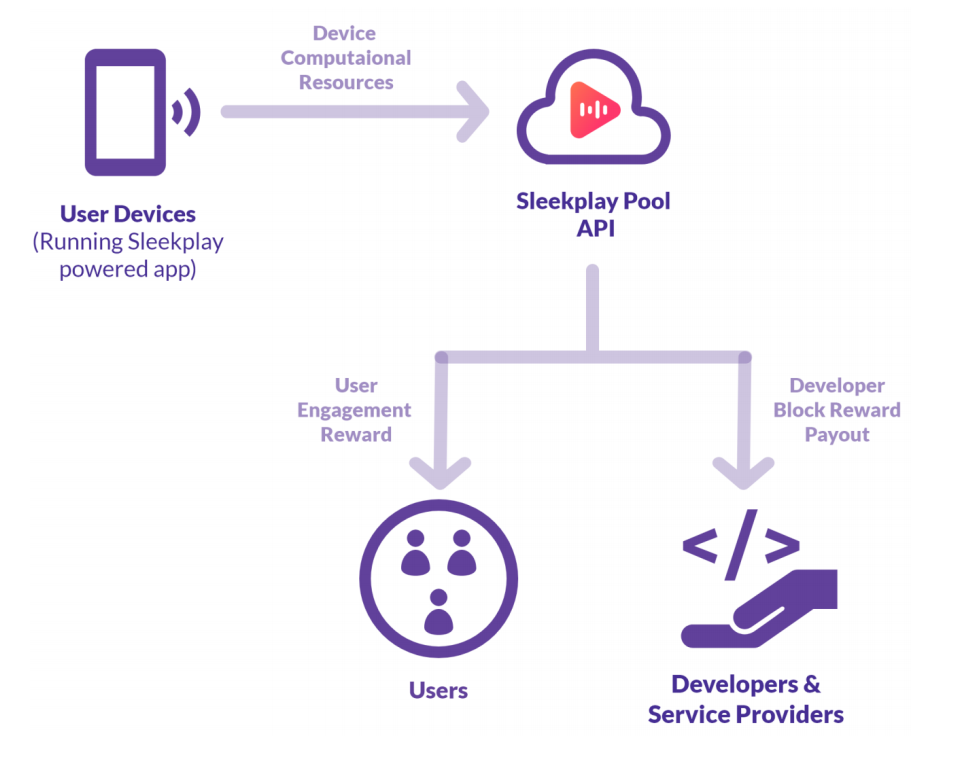 Run device. Company device diagram. Monetization Canvas. Content monetization and digitization. User resource.