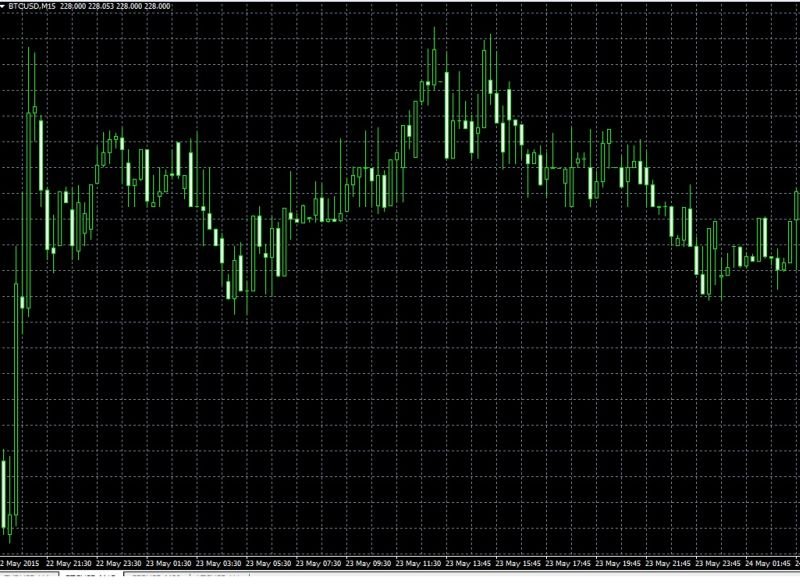 фигуры технического анализа в трейдинге. график биткоина трейдинг. финам теханализ биткоин. технический анализ криптовалют. Bitcoin анализ технический анализ.