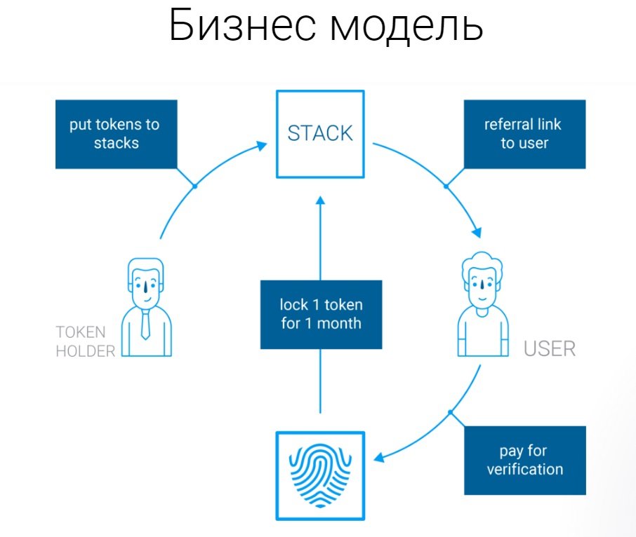 Система знай своего клиента. Money stolen from the card. Контент плейс. Kyc токен. User pays.