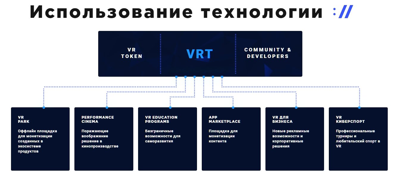 Должности в кинопроизводстве. Торговые площадки офлайн. Команда vrt. Инструменты продвижения в киберспорте.