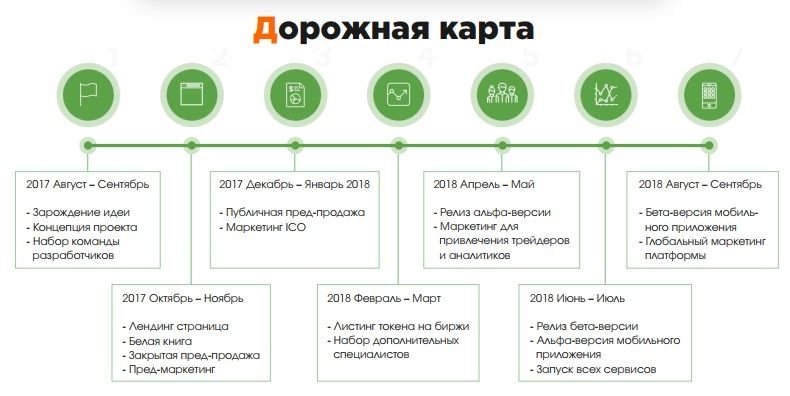 Дорожная карта стартап проекта
