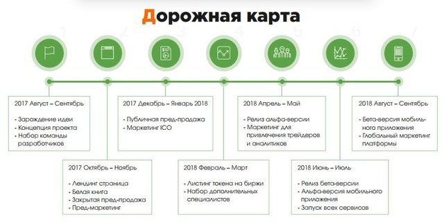 Что должно быть в дорожной карте проекта Taklimakan Network - бизнес-платформа для криптоинвесторов, профессиональных тре