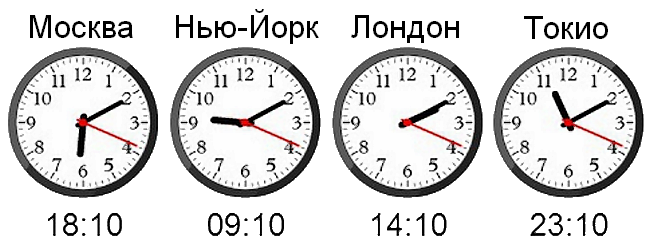 Часы с разными часовыми поясами. Часы круглые разное время. Часы с разными часовыми поясами. Такое разное время. Таблички под часы.