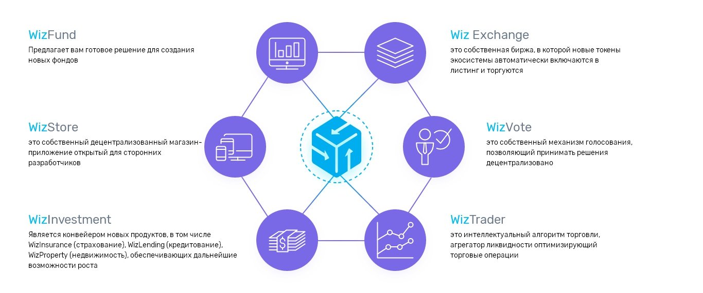 Токен авторизации ис мп 1с. Агрегатор ICO. Обзор ICO И. Агрегаторы ликвидности. Turnkey solution.