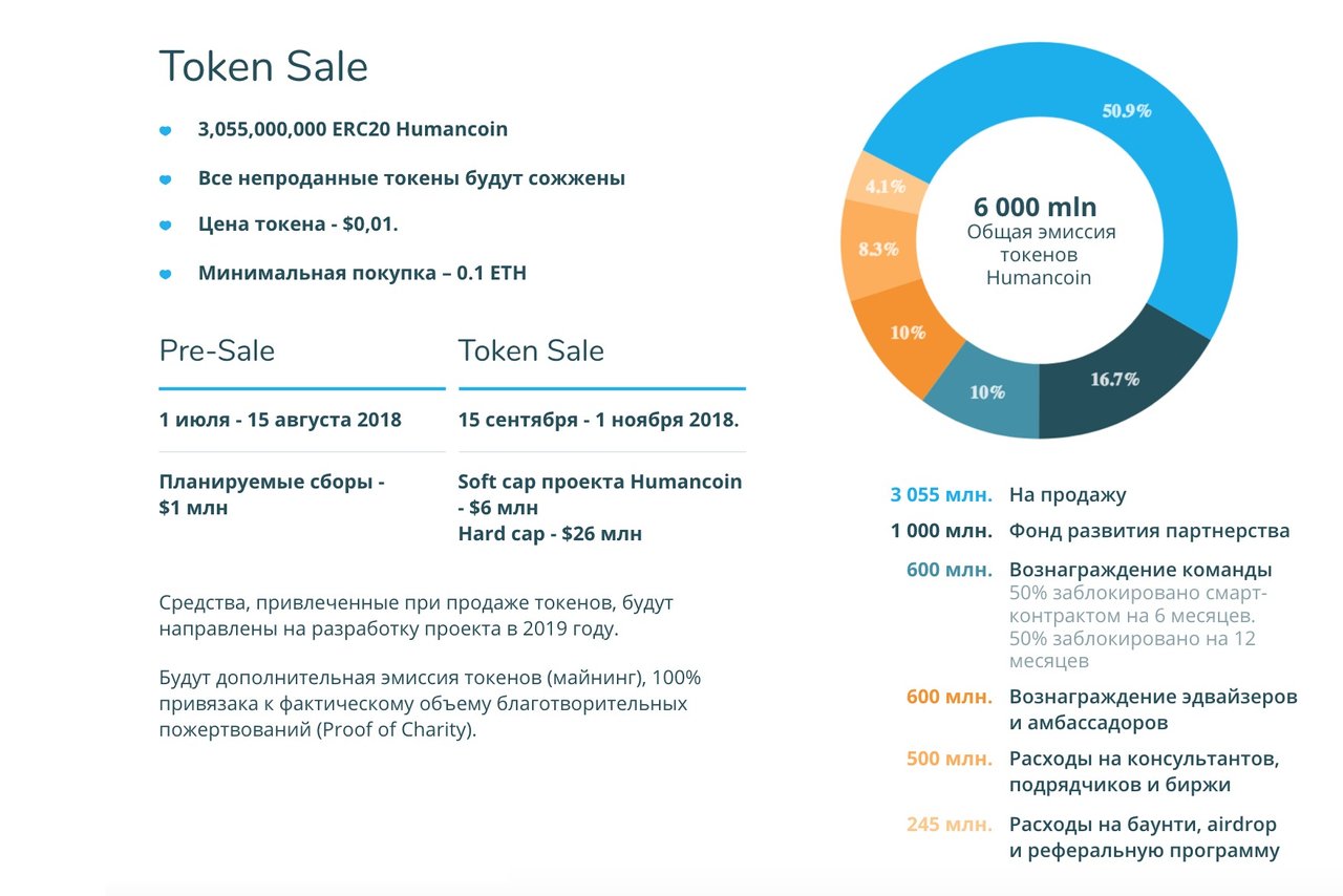 Миллион продаж. Продажа токенов. 600 Токенов. Для эмиссии токена. Блокчейн и благотворительность.