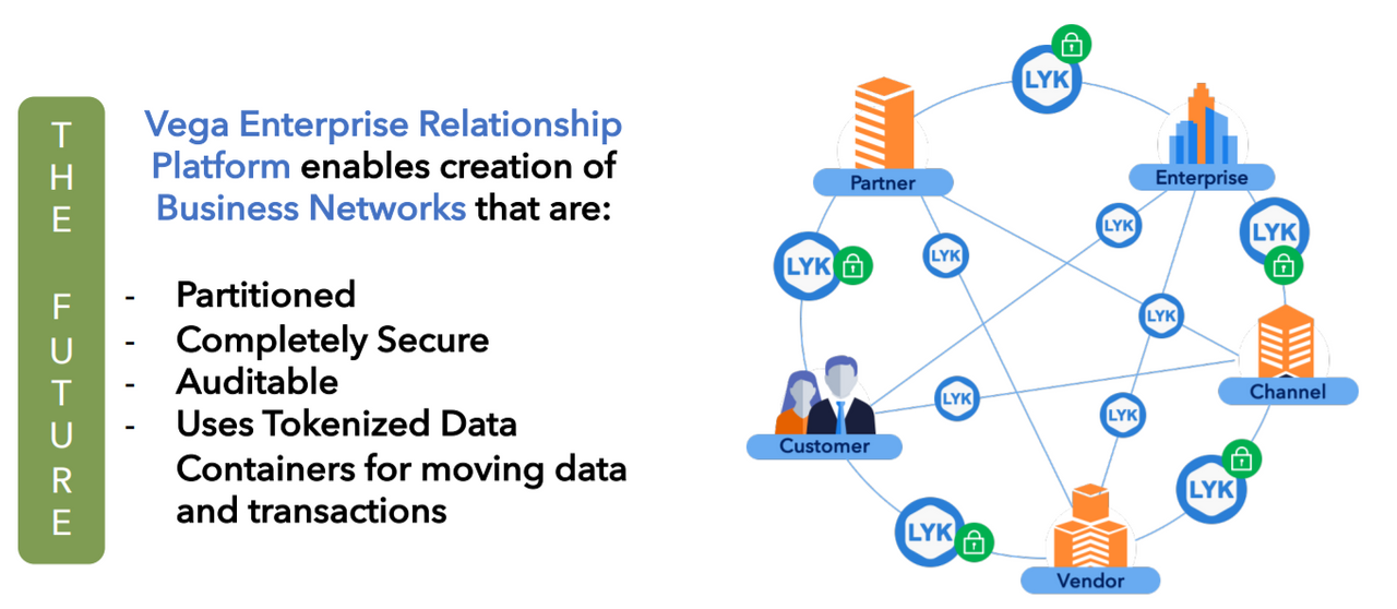 Данные вега. Vega platform. Коллаборация с b2b партнерами. Connecticut data collaborative.