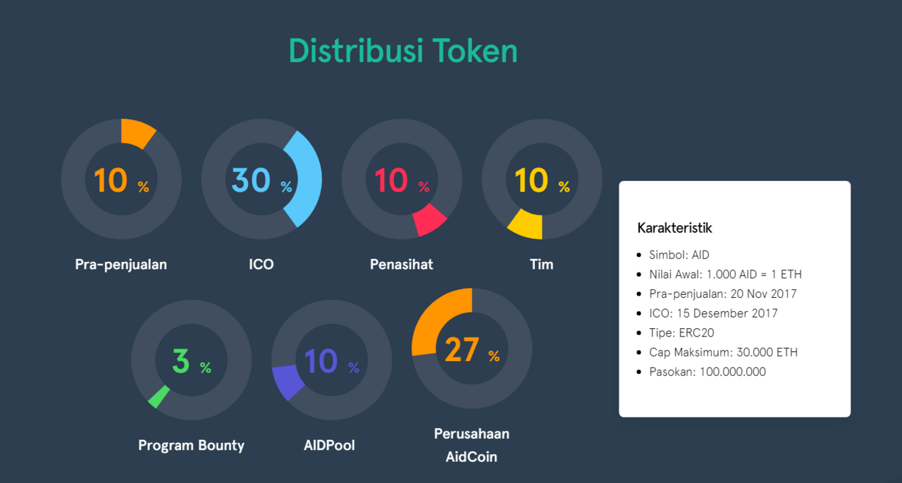 Token extensions. Что такое токен в программировании. Opera crypto. Mana token distribution. Token extensions.