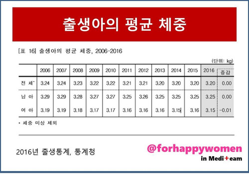 출생아평균체중.jpg