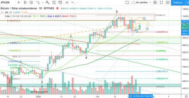 Captura de pantalla 2020-02-23 a las 2.36.39 p.m..png