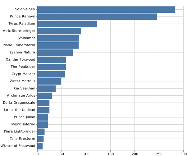 topKSummoner_2020-1-15.png
