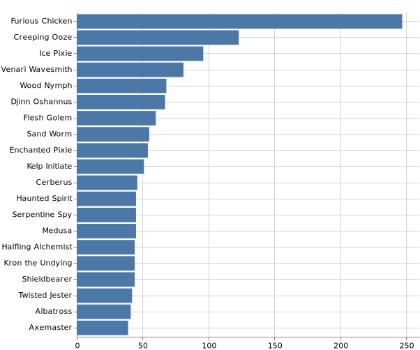 topKMonsters_2021-9-30.png