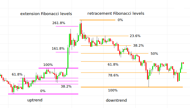 Tombort-Fibonacci Dynamic Support-resistant Equipotentials - Fibionacci ...