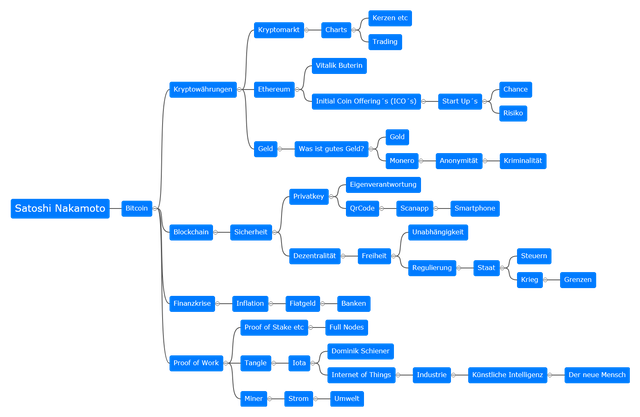 Mind-Map-online.de_(1).png