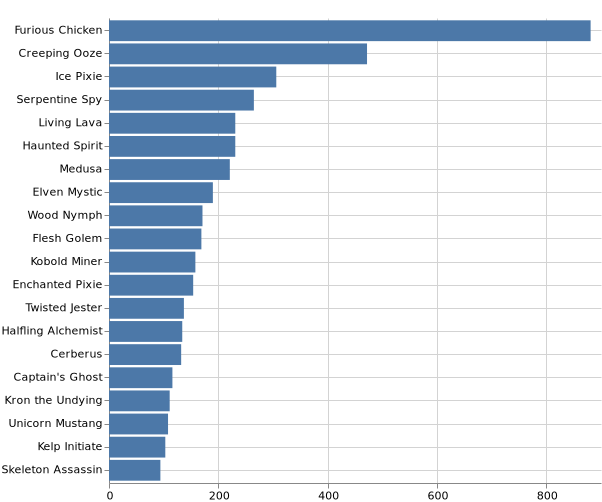 topKMonsters_2021-5-14.png