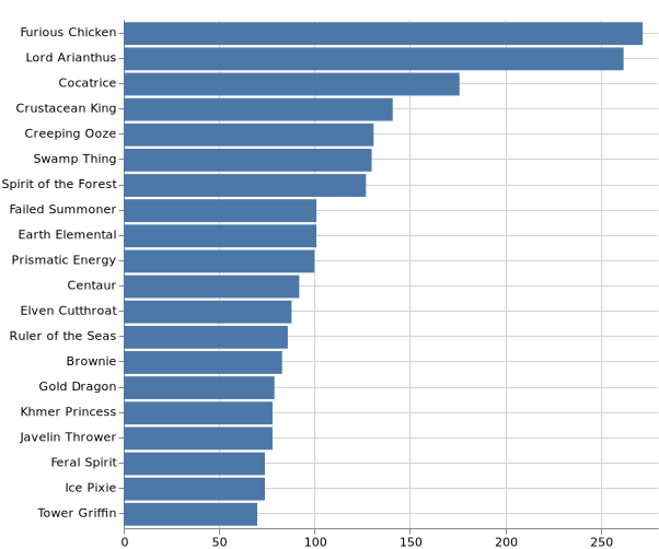topKMonsters_2020-7-12.png