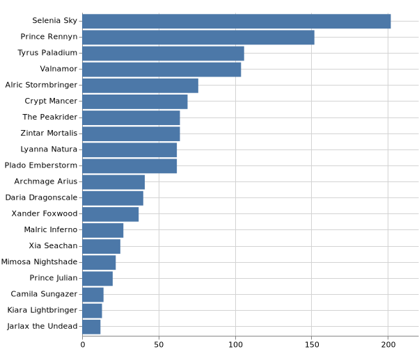 topKSummoner_2020-3-15.png