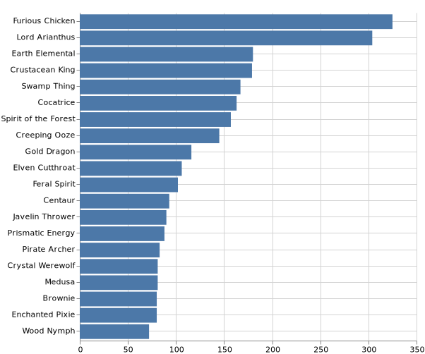 topKMonsters_2020-1-20.png