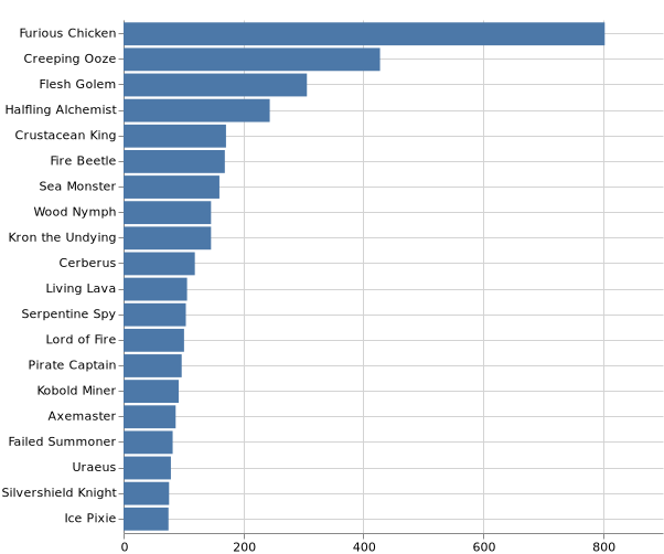 topKMonsters_2021-10-8.png