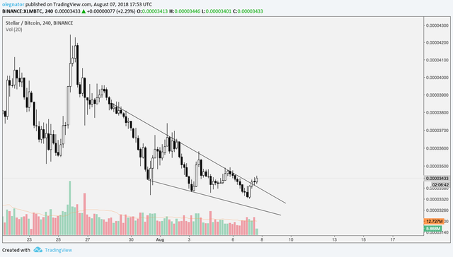 Stellar Setup 7aug.png