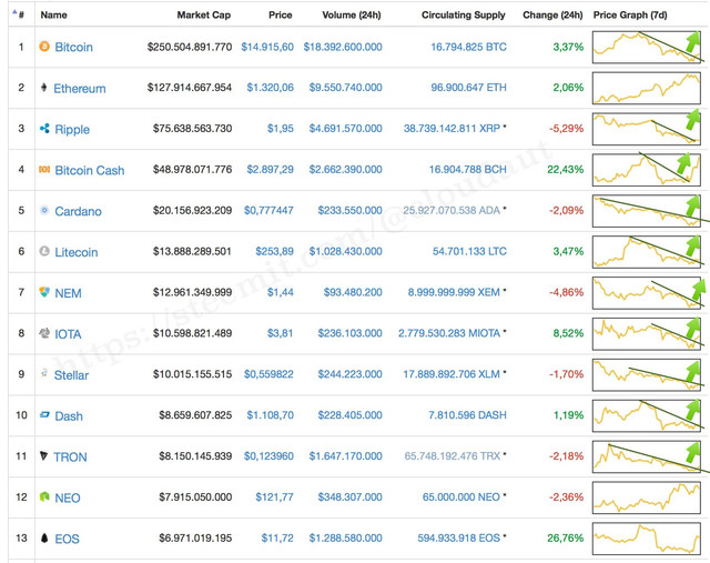 coinmarketcap11gennaio.jpg