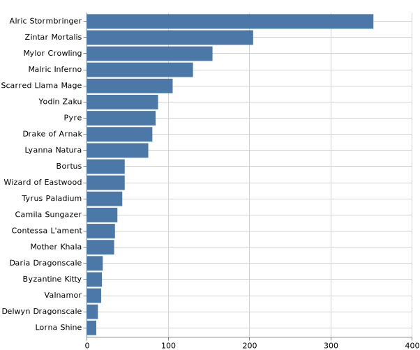 topKSummoner_2021-5-14.png
