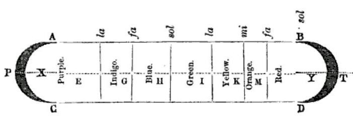 Newtonsprismaticolours.jpg