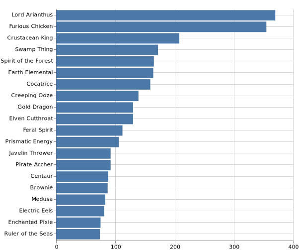 topKMonsters_2020-1-19.png