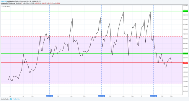 rsi weekly bitcoin.png