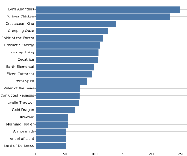 topKMonsters_2020-4-18.png