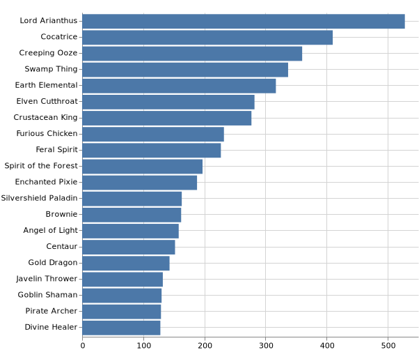 topKMonsters_2019-10-1.png