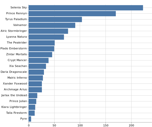 topKSummoner_2020-1-11.png