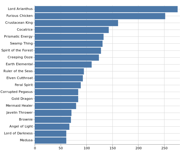 topKMonsters_2020-4-27.png