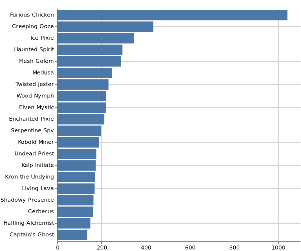 topKMonsters_2021-6-22.png