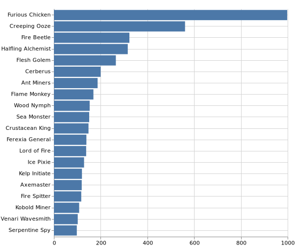 topKMonsters_2021-10-2.png